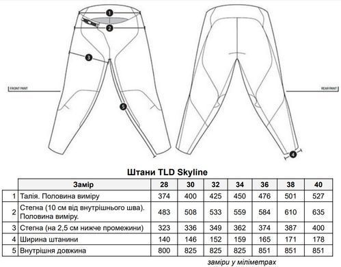 Штани TLD SKYLINE PANT [BRUSHED CAMO MILITARY] S (30) 255417002