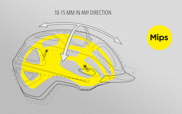 Шолом MET Mobilite MIPS Safety Yellow | Matt, S/M (52-57 см) 3HM 135 CE00 S GI1 фото
