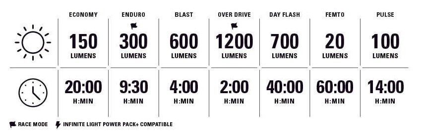 Переднє світло Lezyne LITE DRIVE 1200+ FRONT Чорний матовий 1200 люменів Y17 4710582 551598