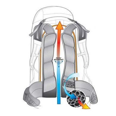 Рюкзак Deuter Trail 22 цвет 3235 steel-khaki 3440119 3235