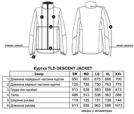 Куртка TLD DESCENT JACKET Camo [Carbon] SM 860911002 фото
